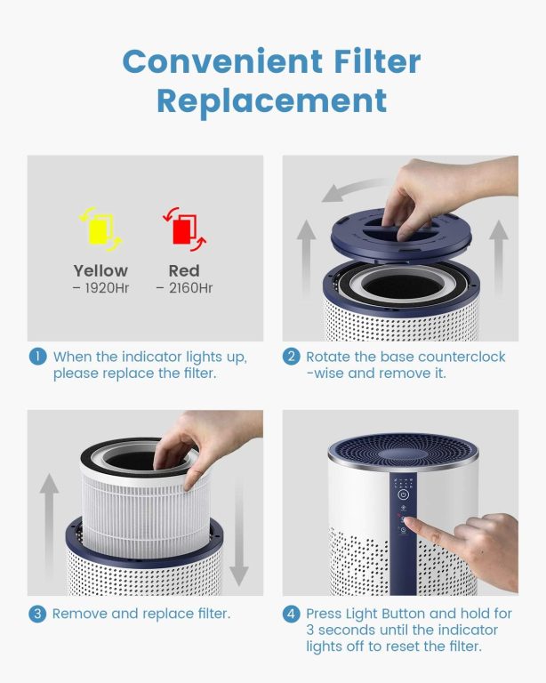 TCL Air Purifier for Home Room Bedroom True H13 HEPA Air Filter Remove 99.97% Smoke Odor Pet Dander Dust Pollen Mold Air Cleaner Metal Design with Night Light