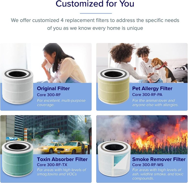 LEVOIT Air Purifier for Home Allergies Pets Hair in Bedroom, H13 True HEPA Filter, 24db Filtration System Cleaner Odor Eliminators, Ozone Free, Remove 99.97% Dust Smoke Mold Pollen, Core 300, Black