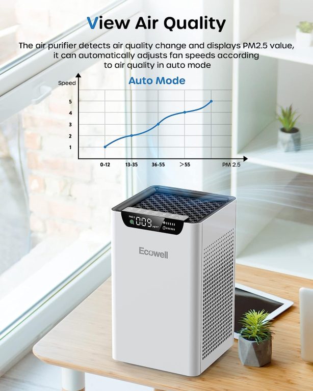 ECOWELL Air Purifiers for Large Room with H13 True HEPA Filter, Auto Mode, PM2.5 Monitor, 24 dB Quiet Sleep Mode Air Cleaner Clean 99.97% of Dust, Smoke, Odor, EAP260, White, 8.7 x 8.7 x 14.5 inch