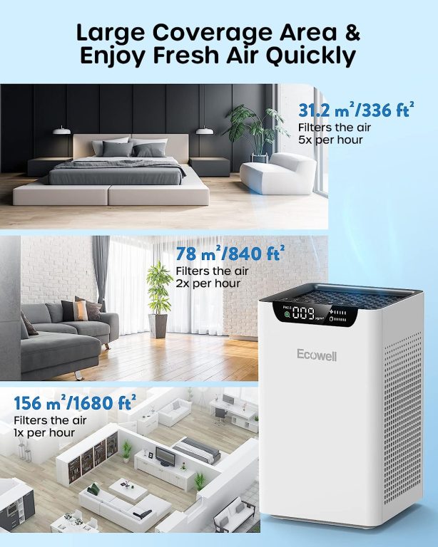 ECOWELL Air Purifiers for Large Room with H13 True HEPA Filter, Auto Mode, PM2.5 Monitor, 24 dB Quiet Sleep Mode Air Cleaner Clean 99.97% of Dust, Smoke, Odor, EAP260, White, 8.7 x 8.7 x 14.5 inch