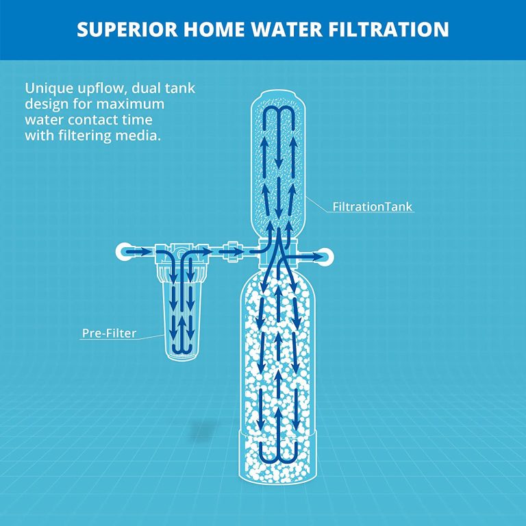 Aquasana Whole House Water Filter System – Carbon & KDF Home Water Filtration – Filters Sediment & 97% Of Chlorine – 600,000 Gl – EQ-600