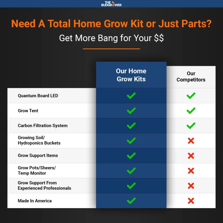 The Budgrower – Signature HPS Complete Home Grow Kit – 24″x24″x60″ (20 cu ft) – Black Canvas Tent with Reflective Mylar Interior