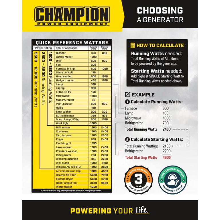 Champion Power Equipment 9375/7500 Watts Portable Generator with Electric Start