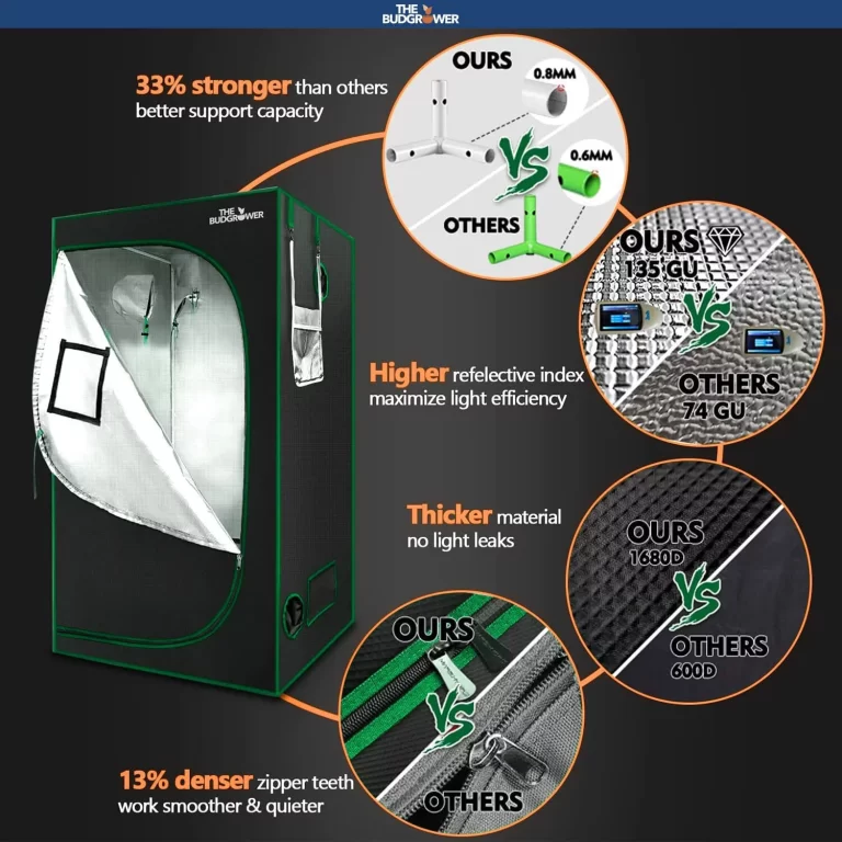 The Budgrower – Signature HPS Complete Home Grow Kit – 24″x24″x60″ (20 cu ft) – Black Canvas Tent with Reflective Mylar Interior