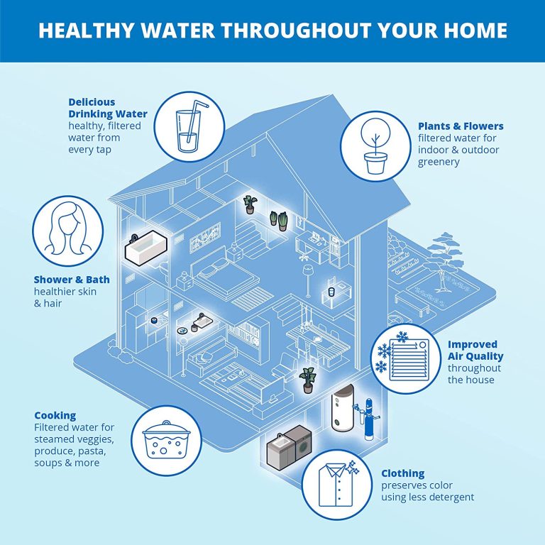 Aquasana Whole House Water Filter System – Carbon & KDF Home Water Filtration – Filters Sediment & 97% Of Chlorine – 600,000 Gl – EQ-600