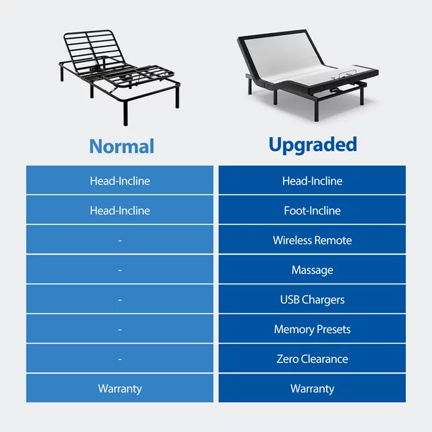 Furgle Split King Size Adjustable Bed Base Frame for Stress Management with Massage, Remote Control