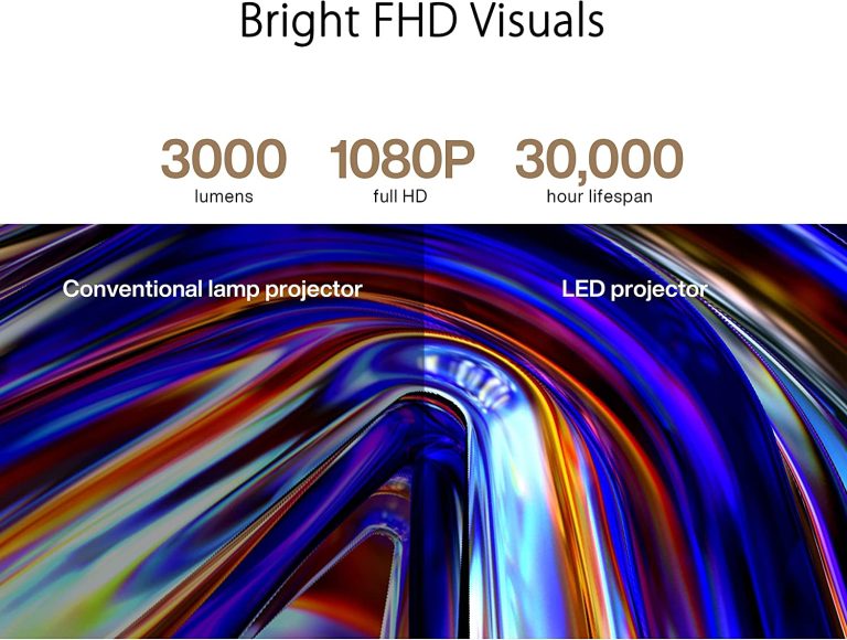 ASUS ProArt A1 LED Professional Projector – Full HD, 3000 Lumens, ∆E < 2, 98% sRGB and Rec. 709, World’s First Calman Verified Projector, 2D Keystone Correction, 1.2X Zoom Ratio, Wireless mirroring