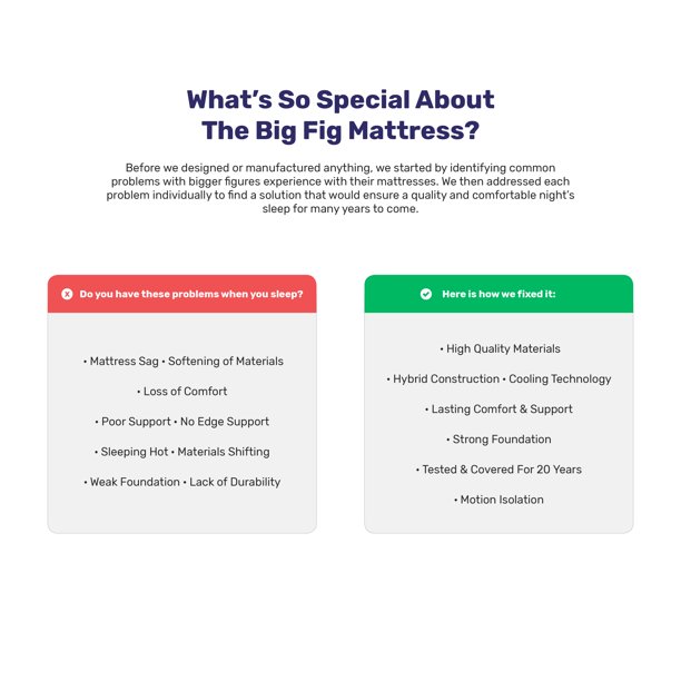 Big Fig 13″ – King Hybrid Mattress With Cooling Gel, Supports Up to 1,100 lbs.