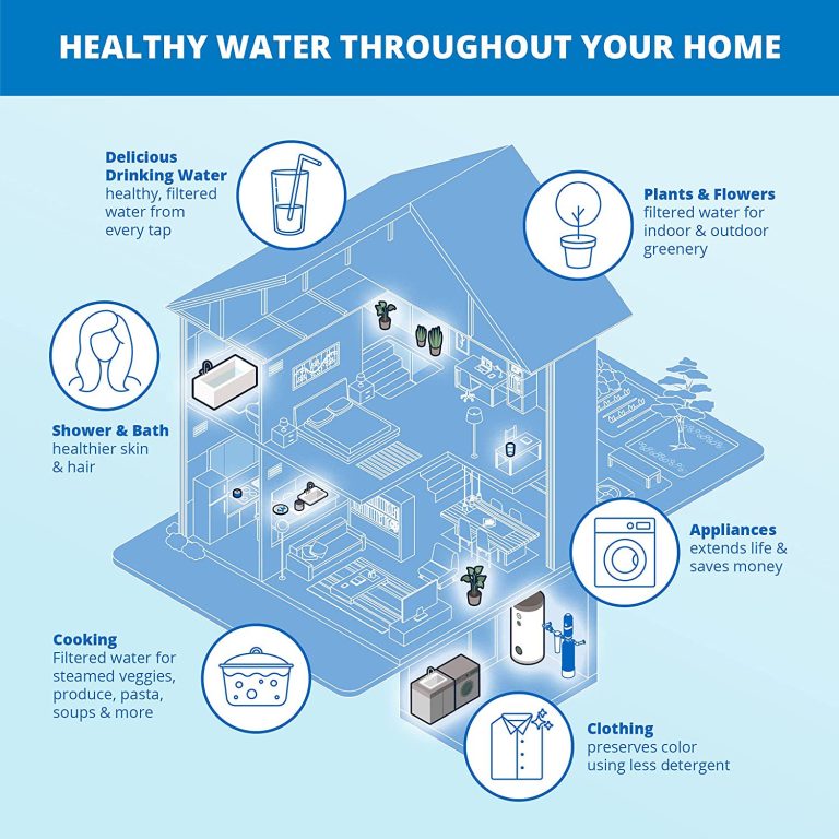 Aquasana Whole House Water Filter System – Water Softener Alternative – Salt-Free Descaler, Carbon & KDF Home Water Filtration – Filters Sediment & 97% Of Chlorine – 1,000,000 Gl – EQ-1000-AST