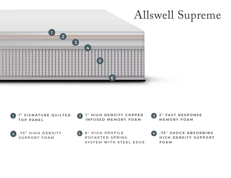 The Allswell Supreme 14″ Bed in a Box Hybrid Mattress, Queen