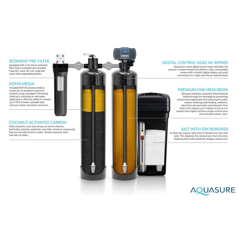 Aquasure Signature Elite 64,000 Grains Whole House Water Filter System with Reverse Osmosis, Filters 99% of Chlorine & Sediment, AS-SE1500FM