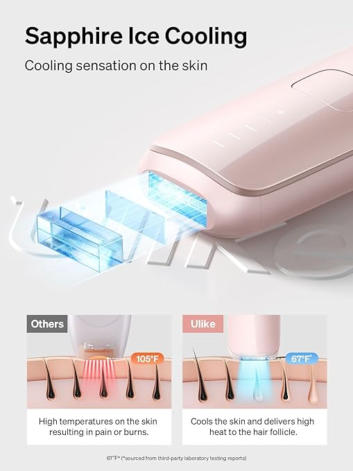 Ulike Laser Hair Removal for Women and Men, Air 3 IPL Hair Removal with Sapphire Ice-Cooling System for Painless & Long-Lasting Result, Flat-Head Design for Body & Face Treatment at-Home, Pink