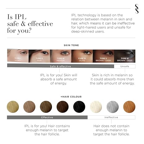 SmoothSkin Pure FIT Intelligent Ultrafast IPL Permanent Hair Reduction for Women & Men – Body & Face â€“ FDA Cleared