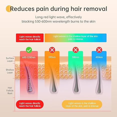 Aopvui Laser Hair Removal for Women, At Home Painless IPL Hair Removal with Red-Wave Light for Bikini Leg Facial Use High Energy IPL Hair Remover Device