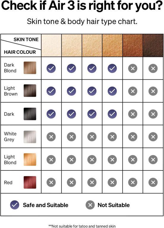 Ulike Laser Hair Removal for Women and Men, Air 3 IPL Hair Removal with Sapphire Ice-Cooling System for Nearly Painless & Long-Lasting Result, Flat-Head Window for Body & Face at-Home Use