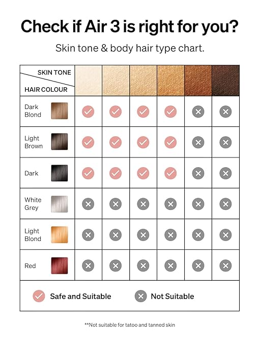 Ulike Laser Hair Removal for Women and Men, Air 3 IPL Hair Removal with Sapphire Ice-Cooling System for Painless & Long-Lasting Result, Flat-Head Design for Body & Face Treatment at-Home, Pink